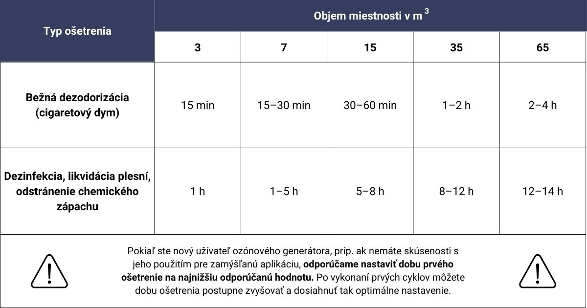 ERIK-orientacne-casy-osetrenie-ozónom